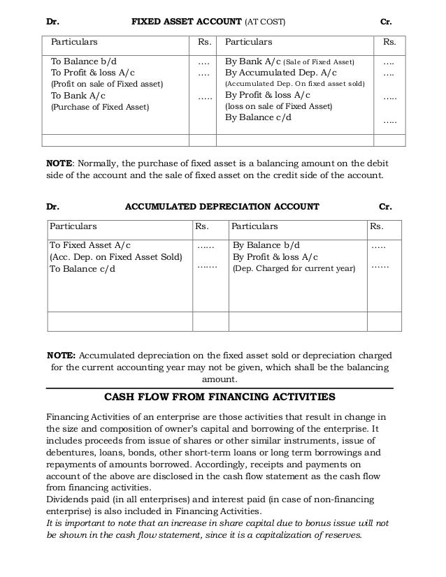 cash flows essay The importance of discounted cash flow techniques finance essay to evaluate the importance of discounted cash flow techniques in investment decision, we need to. cash flows essay The importance of discounted cash flow techniques finance essay to evaluate the importance of discounted cash flow techniques in investment decision, we need to.