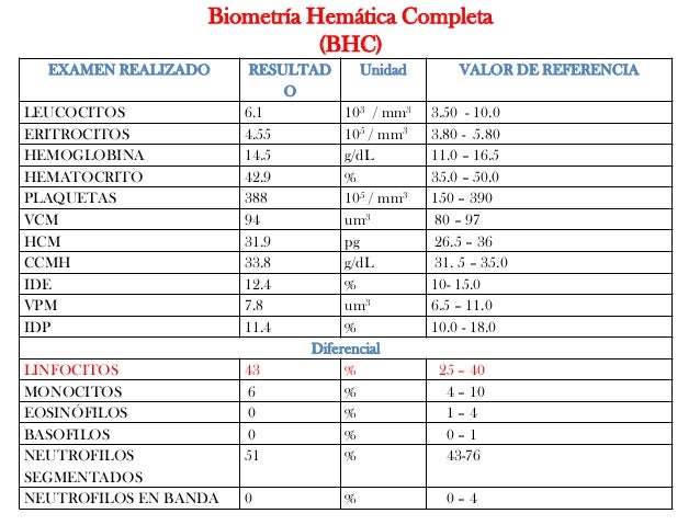 Biometria Hematica Valores Normales.pdf