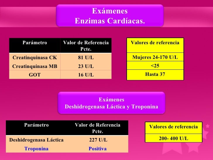 Exame ca 125 valores de referencia