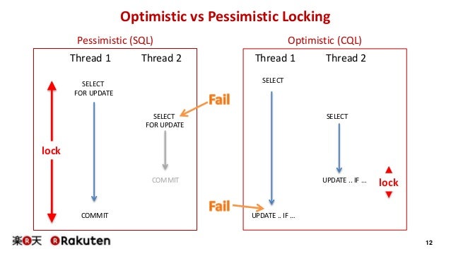 12 Optimistic vs Pessimistic Locking Pessimistic (SQL) Optimistic (CQL) SELECT FOR UPDATE SELECT FOR UPDATE COMMIT COMMIT ...