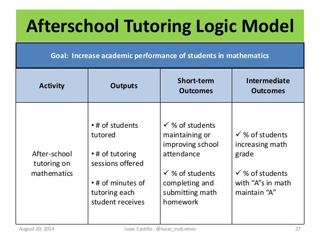 Logic homework help