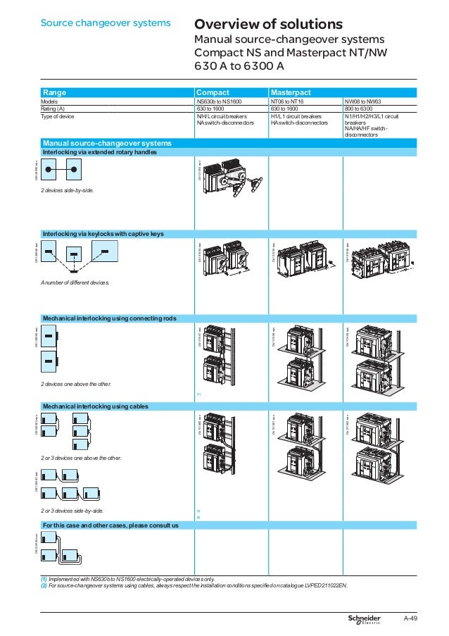 Cataloge schneider catalogue schneider