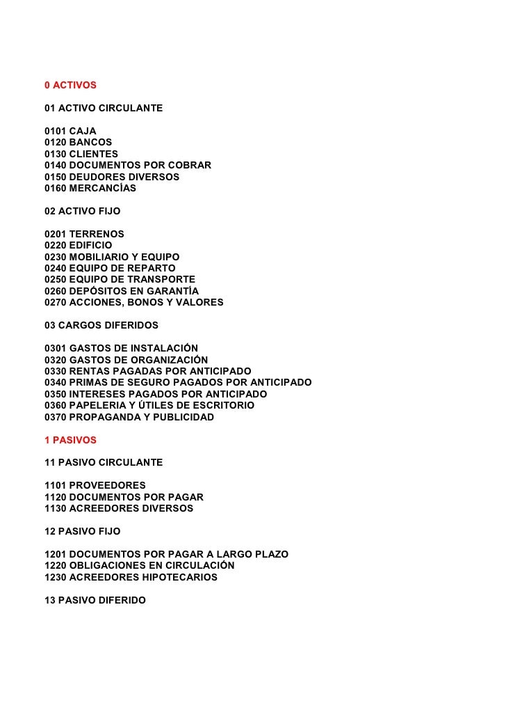 CATALOGO CUENTA EMPRESA catalogo cuenta empresa: