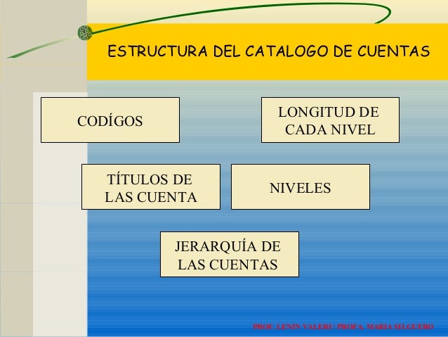 Catalogo de cuentas contabilidad
