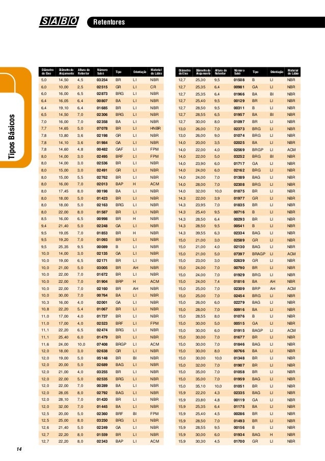 Catálogo de Retentores Sabó