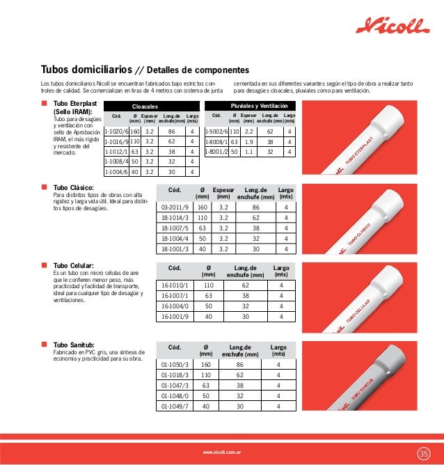 Catalogo pvc