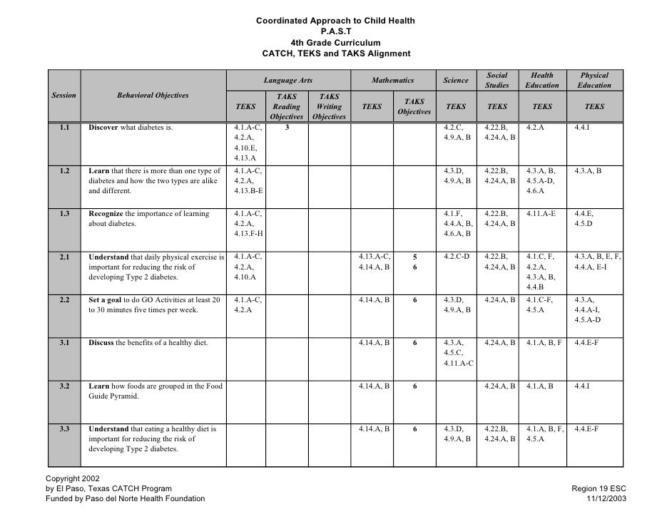 Catch Teks And Taks Curriculum Alignment