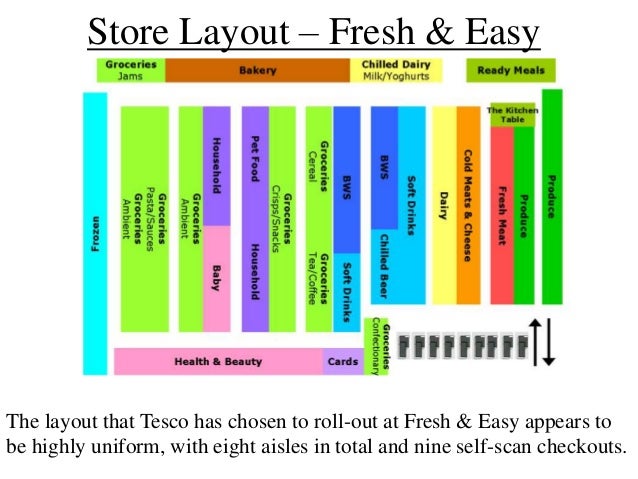 Tesco Layout Strategy | category management Tesco Layout Strategy | category management