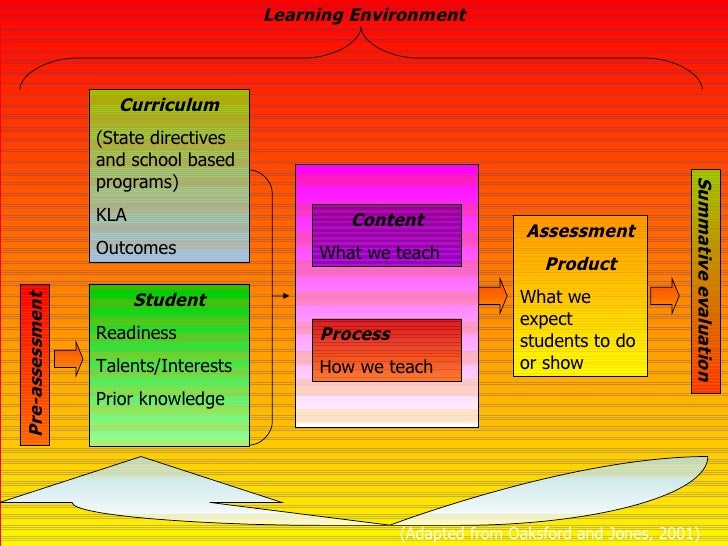 orientating enhancing synthesising orientating enhancing synthesising