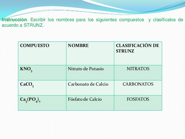 Cationes y aniones tabla