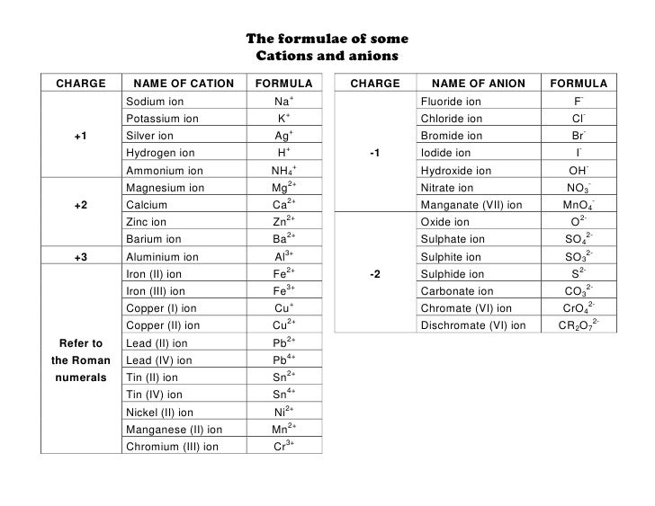 cations-n-anions