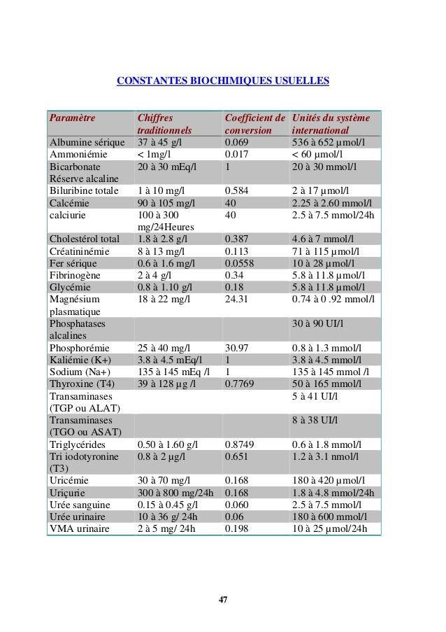 Vomissements Après Radiothérapie