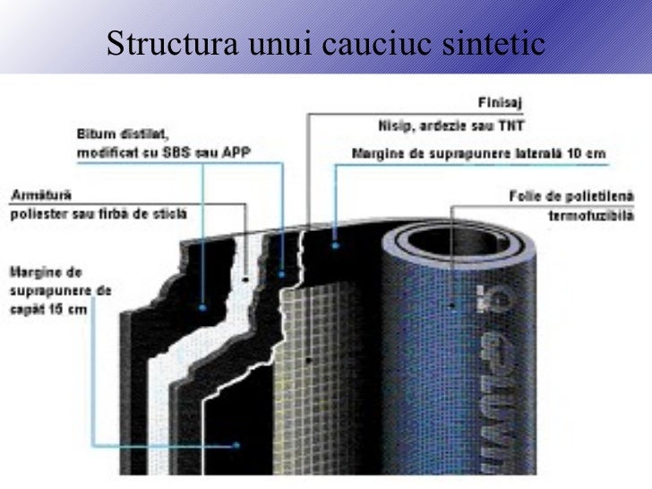 Cauciuculprezentare