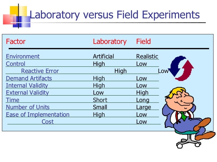 Compare and Contrast One Laboratory and One Field Experiment