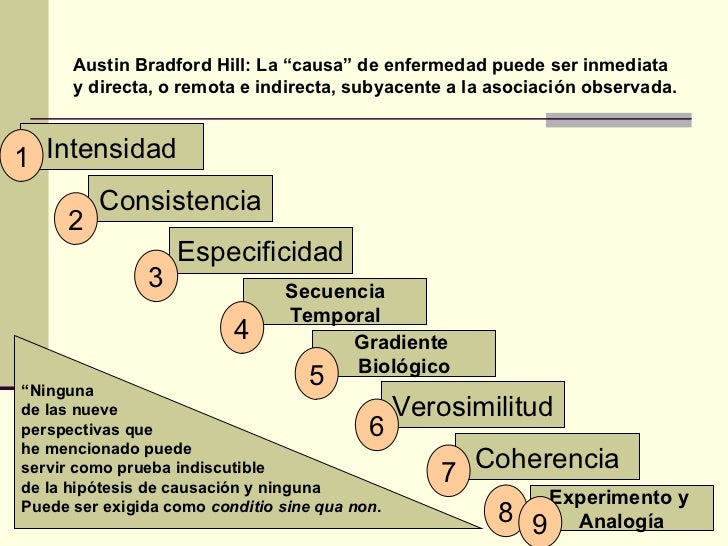 Causalidad Causalidad