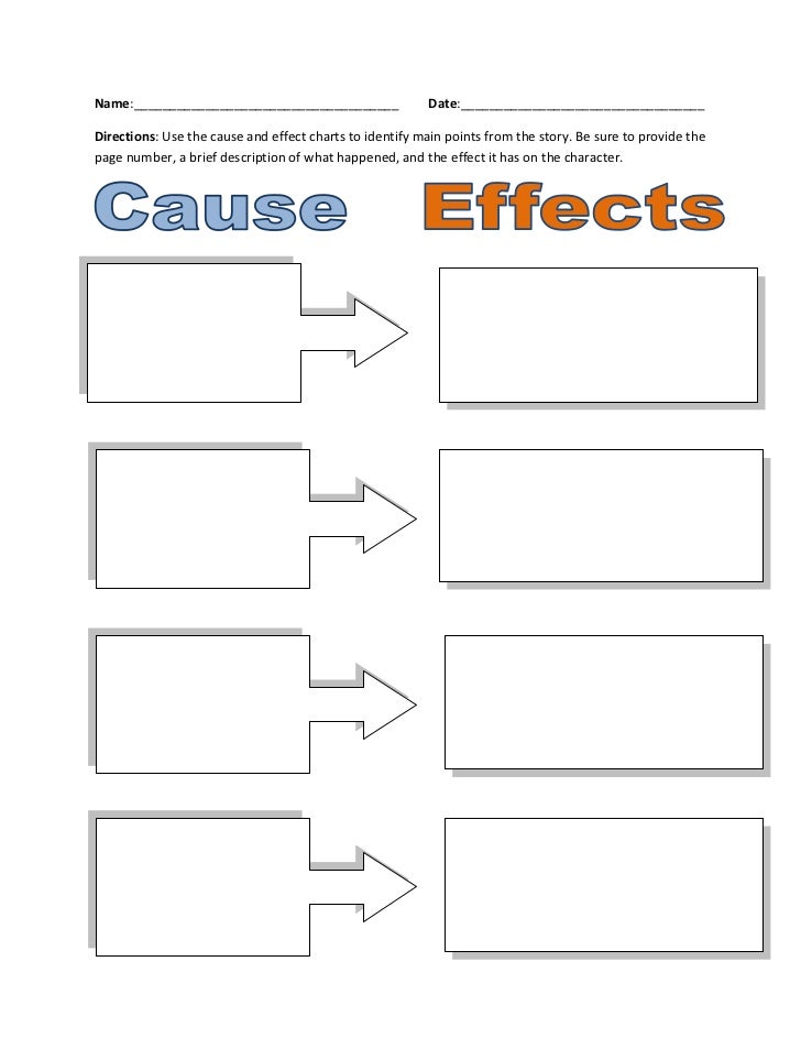 Cause And Effect Graphic Organizer Cause And Effect Graphic Organizer