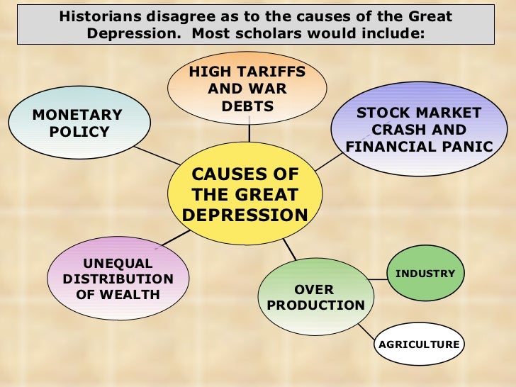 The great depression causes, effects, facts, unemployment