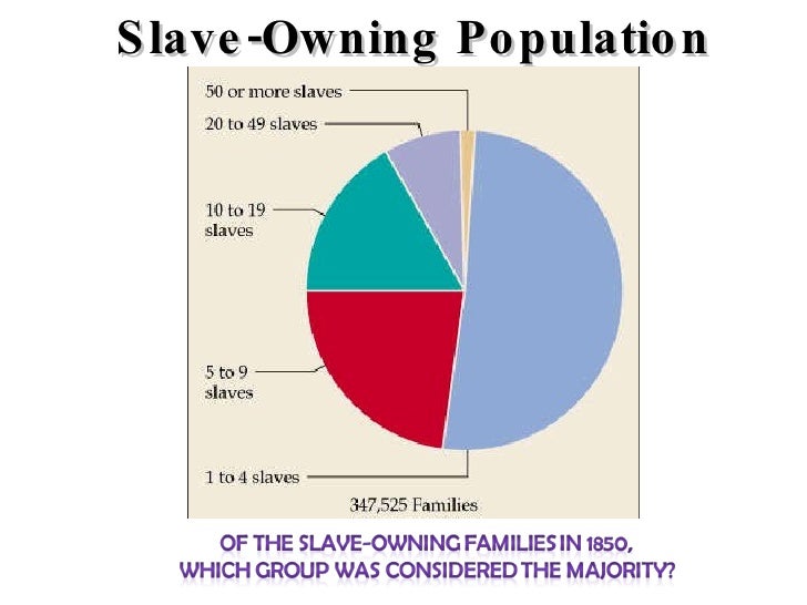 did slavery caused the civil war essay This page gives an overview of slavery in the united states but they did doubt the benevolence of slavery the outbreak of the civil war forever changed the. did slavery caused the civil war essay This page gives an overview of slavery in the united states but they did doubt the benevolence of slavery the outbreak of the civil war forever changed the.