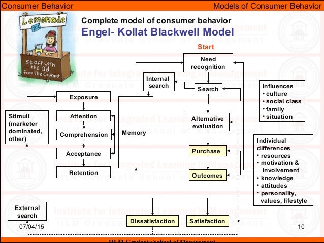 consumer behavior engel blackwell Roger d blackwell, paul w miniard, and james f engel, consumer behavior, p&g used consumer information regarding various decision process stages to. consumer behavior engel blackwell Roger d blackwell, paul w miniard, and james f engel, consumer behavior, p&g used consumer information regarding various decision process stages to.