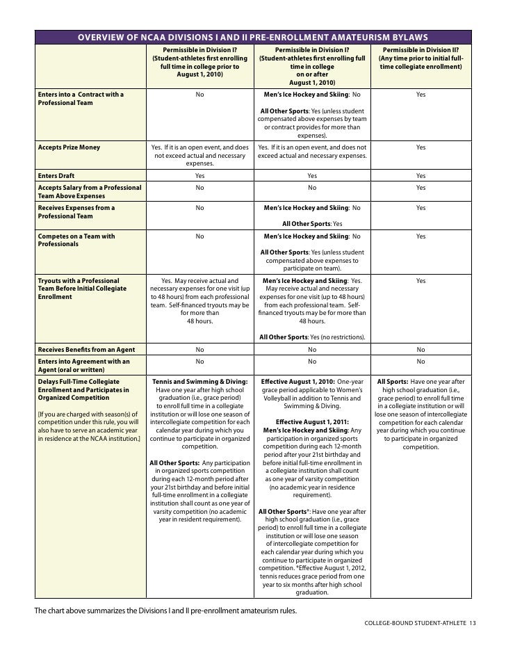 Printables Ncaa Eligibility Worksheet 201011 college bound student athlete guide 13 728 jpgcbu003d1292063305 basketball jersey design ncaa clearinghouse eligibility worksheet