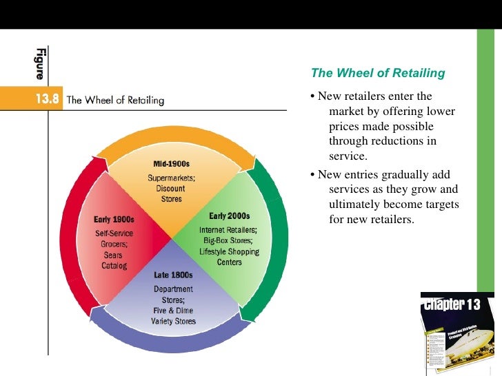 wheel of retailing wheel of retailing