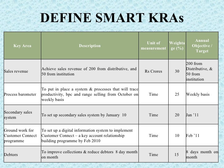 goals of compensation departments Examples of human resource goals human resources may have internal goals specific to the hr department the need for competitive compensation to attract and. goals of compensation departments Examples of human resource goals human resources may have internal goals specific to the hr department the need for competitive compensation to attract and.