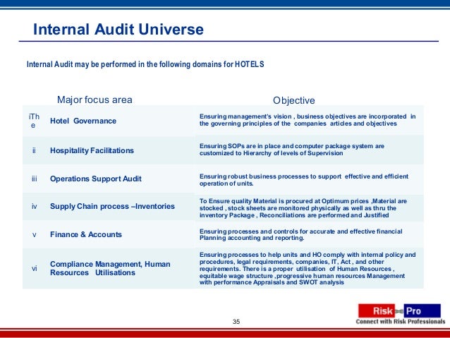 Casino internal audit