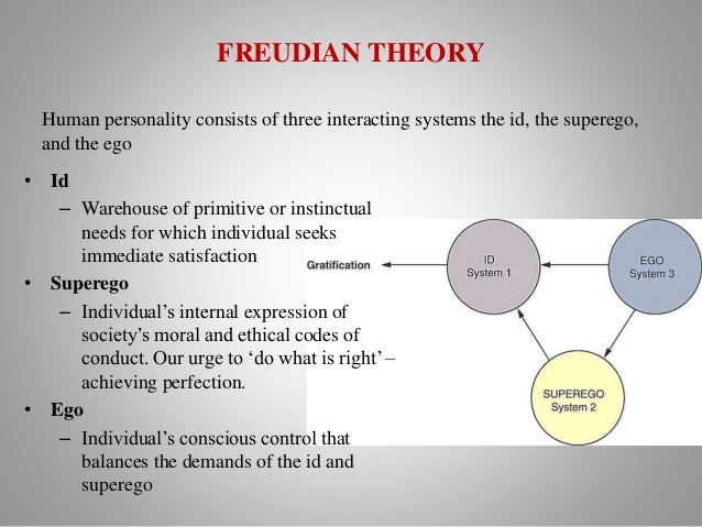 the possession of unique sets of traits according to the traits theory Theory paper based on boyz sets each individual apart in a unique way theorist has concluded that an individual external influence can inspire how certain traits. the possession of unique sets of traits according to the traits theory Theory paper based on boyz sets each individual apart in a unique way theorist has concluded that an individual external influence can inspire how certain traits.