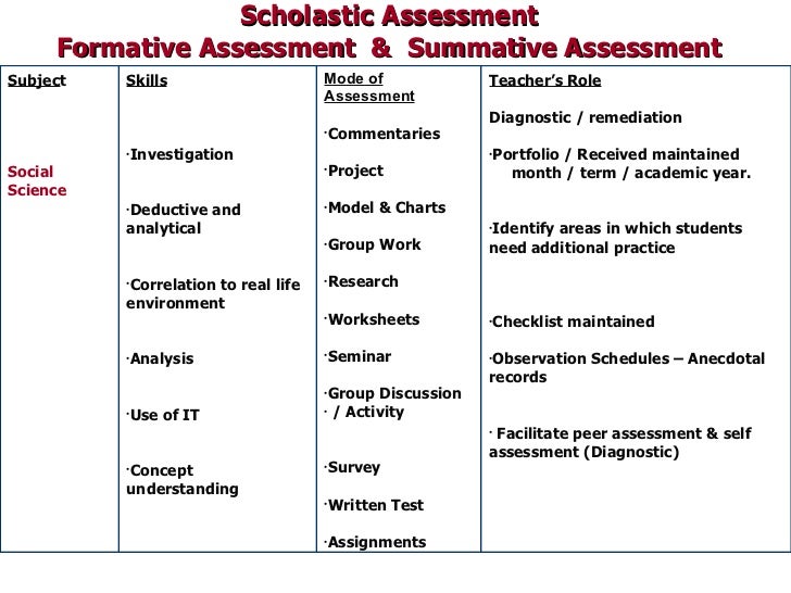 analysis of initial formative and summative assessment • when 80% of the class has a 3 or 4, the class is ready for a summative assessment iwla handouts- formative assessment in the foreign language classroom. analysis of initial formative and summative assessment • when 80% of the class has a 3 or 4, the class is ready for a summative assessment iwla handouts- formative assessment in the foreign language classroom.