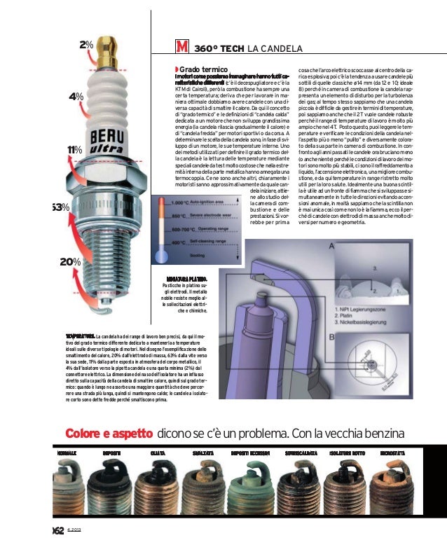 Unguento di emorroidi e candele un nome