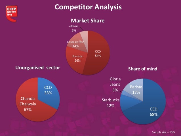 analysing business to business marketing of gloria jeans coffee - 27 mins, 2015 key topics marketing strategy retailing corporate social responsibility globalisation starbucks is the essential s. analysing business to business marketing of gloria jeans coffee - 27 mins, 2015 key topics marketing strategy retailing corporate social responsibility globalisation starbucks is the essential s.