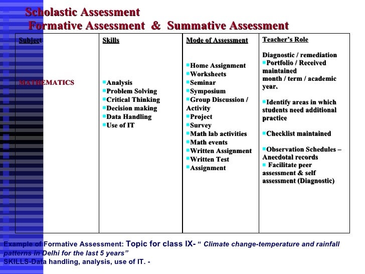 Critical thinking exercises for nursing students