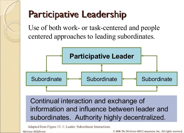 participative leadership style essay three levels of participative leadership are essays related to leadership style 1