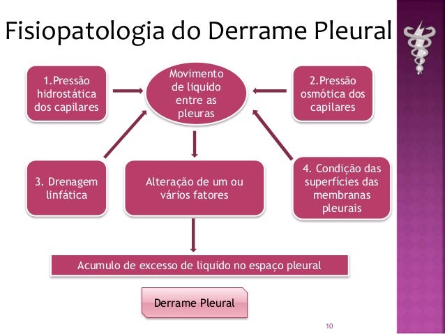 Metastase Sintomas