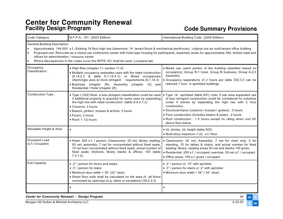 Ccr Design Program Draft 2 23