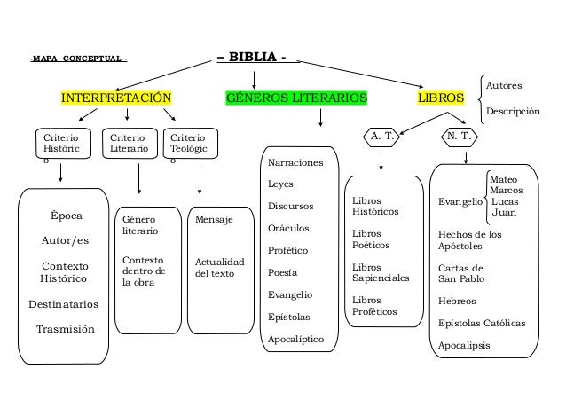 HISTORIA SOBRE HEBREO historia sobre hebreo: