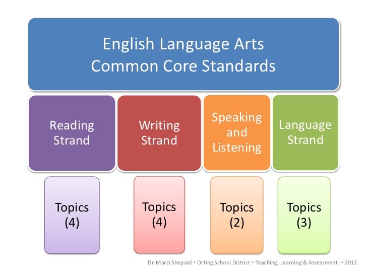 english language arts Welcome to the english language arts (ela) georgiastandardsorg (gso) page the ela team has been working to transfer the existing resources to the new standards. english language arts Welcome to the english language arts (ela) georgiastandardsorg (gso) page the ela team has been working to transfer the existing resources to the new standards.