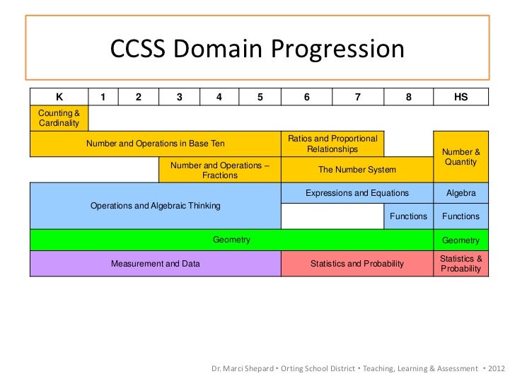 cognitive domain