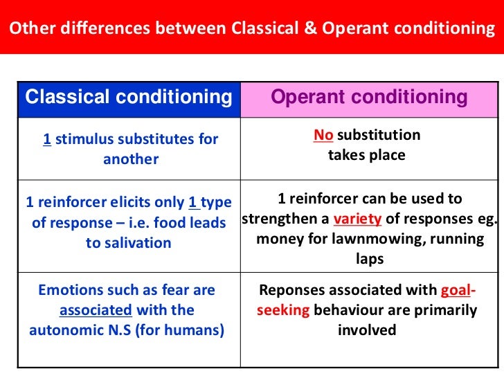 Classical versus operant conditioning essay