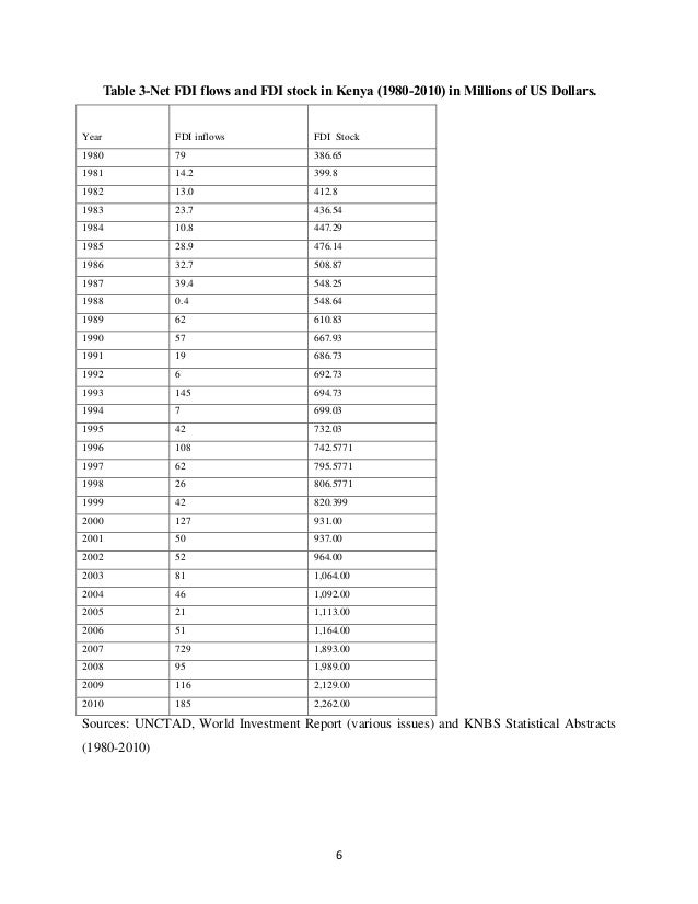 effects of inflation case of kenya The effects of exchange rate volatility on the inflation rate in kenya of inflation and moderate negative effects of the currency as the case. effects of inflation case of kenya The effects of exchange rate volatility on the inflation rate in kenya of inflation and moderate negative effects of the currency as the case.