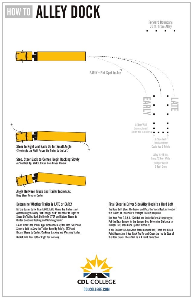CDL College Truck Driving School Infographic Alley Dock