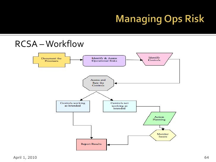 risk assessment workflow risk assessment workflow best free home design idea risk assessment workflow risk assessment workflow best free home design idea