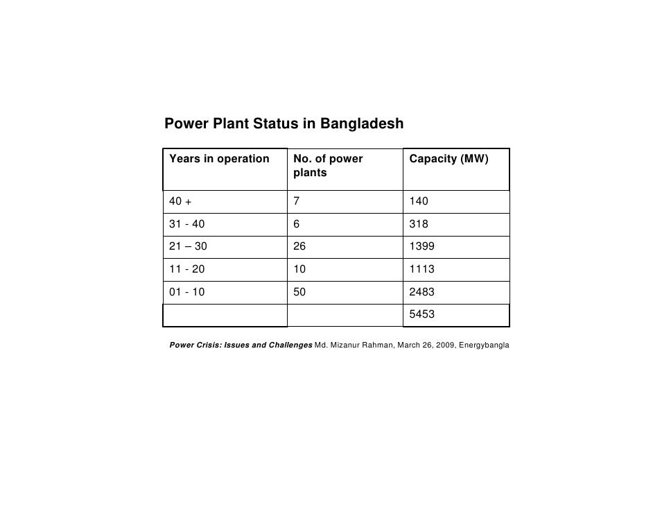 presidential power essay presidential power essay