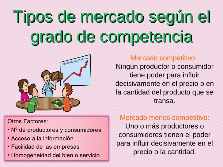 Nociones de Mercado