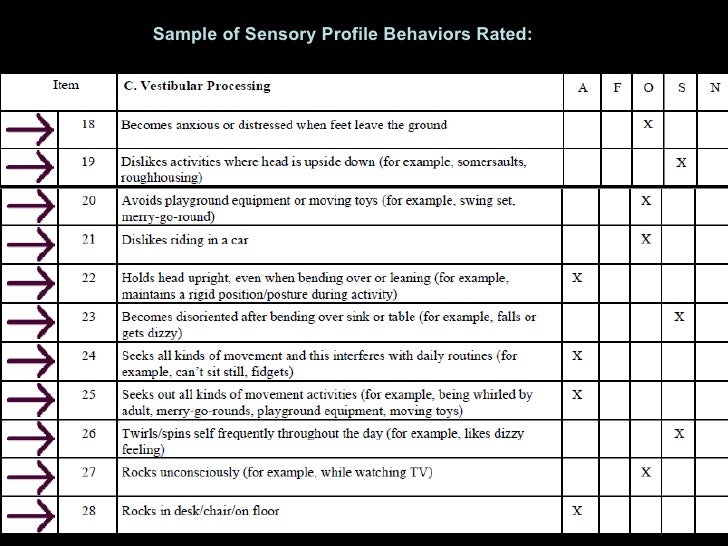 Sensory Profile Caregiver Report Vlnvpro
