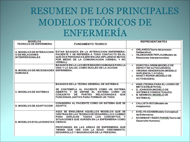 INTRODUCCION A LOS MODELOS Y TEORIAS EN ENFERMERIA