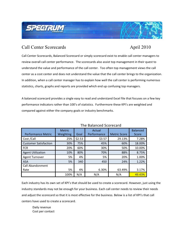 Call Scoring Templates Call Scoring Templates