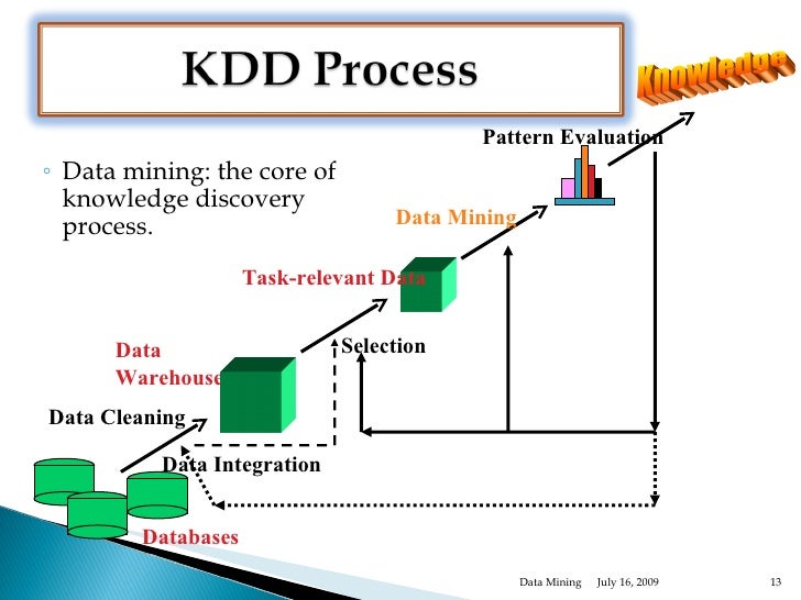 data mining process diagram process of data mining images data mining process diagram process of data mining images