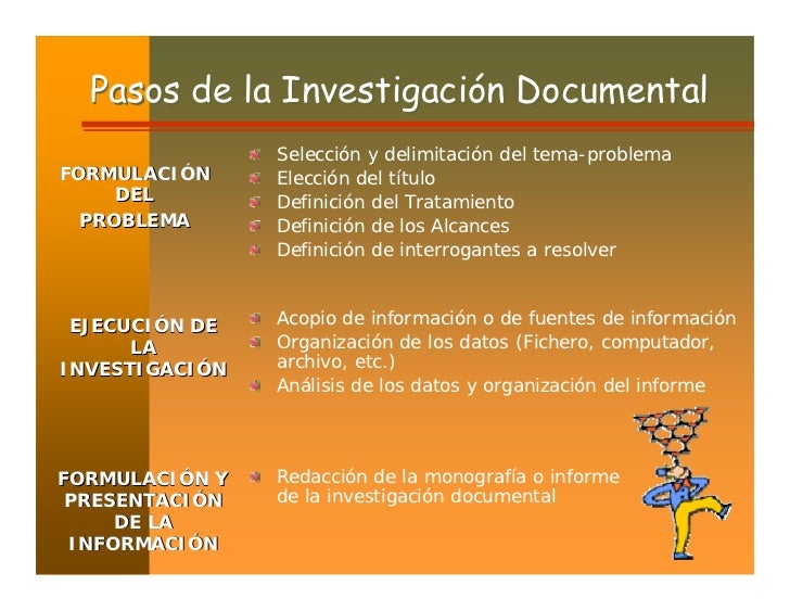 Clase N° 3 Investigación Documental