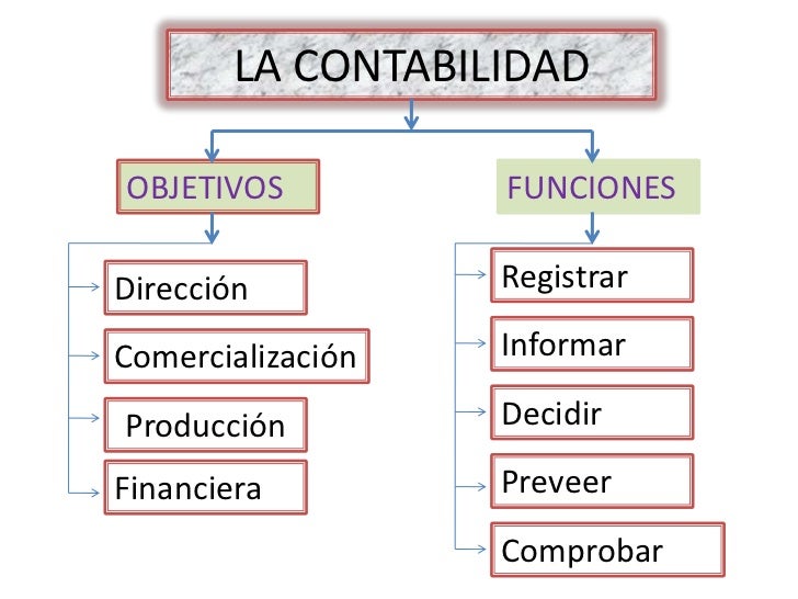 FUNCION CONTABILIDAD funcion contabilidad: